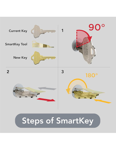 Cerradura Baldwin Spyglass con SmartKey en negro mate