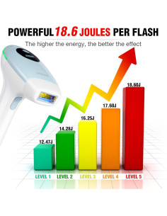 Eliminador de Vello Láser IPL IMENE T2 Indoloro 500,000 Destellos 2