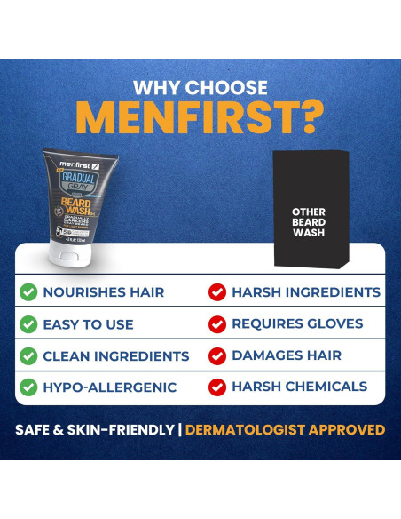Champú para Barba MENFIRST Gris 136ml - Tono Claro