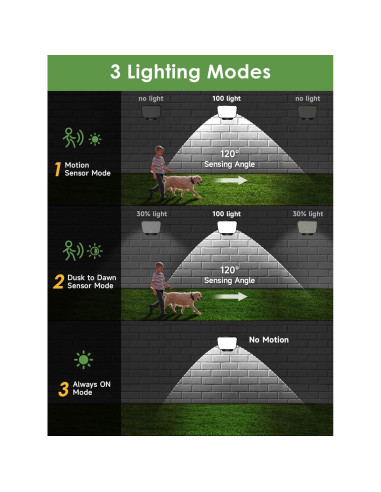 Luces Solares Exteriores One Fire 190LED 1500LM IP65 con Control Remoto