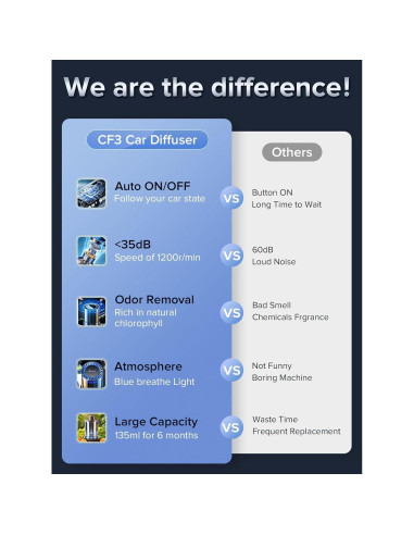 Ambientador de coche Ceeniu CF3 135ml Bosque de Bambú