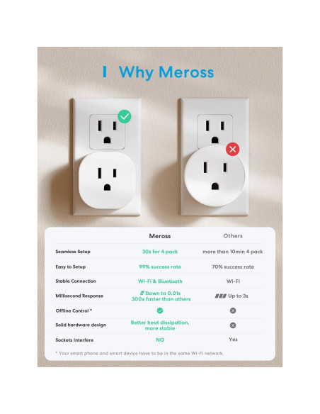 Enchufe Inteligente Meross MSS105, 15A WiFi y Bluetooth, 4 Pzs