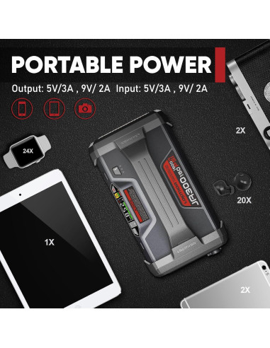 Arrancador de Salto LOKITHOR JA300 1500A con Compresor 150 PSI