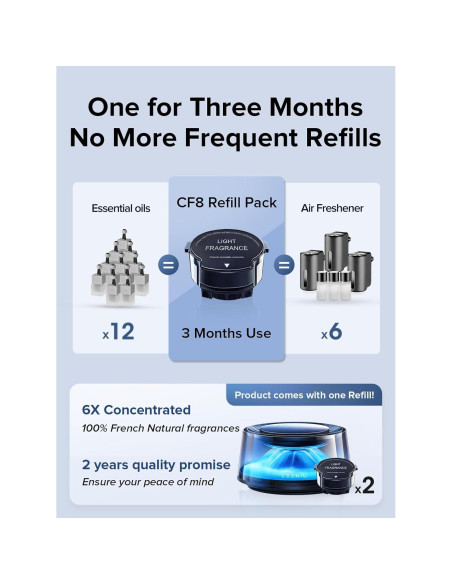 Ambientador de Aire para Autos Ceeniu CF8, Colonia Sándalo