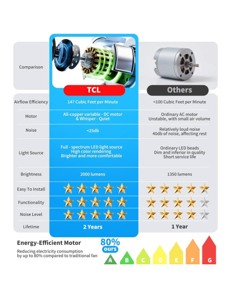 Ventilador de Techo TCL 132cm Negro con Luz LED y Control Remoto