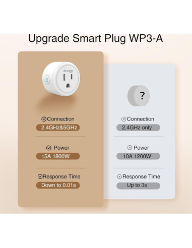 Enchufe Inteligente GHome WP3-A 15A WiFi 5GHz Control Remoto
