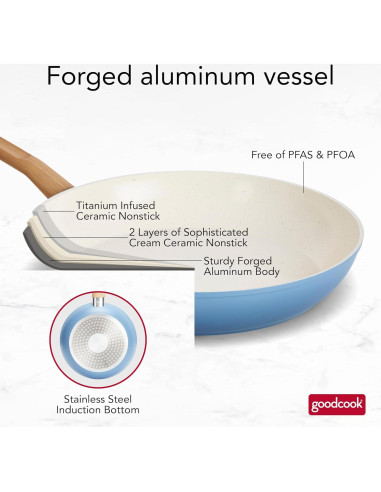 Juego de Sartenes GoodCook 3 Piezas Cerámica Antiadherente