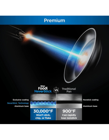 Sartén Ninja Foodi 4 Cuartos con Vaporera y Tapa de Vidrio