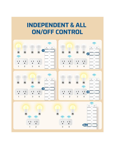 Enchufe de Control Remoto Dewenwils IT106 - 2 Enchufes Dobles
