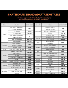 Ruedas Skateboard Eléctrico IWONDER 120mm Todo Terreno 2