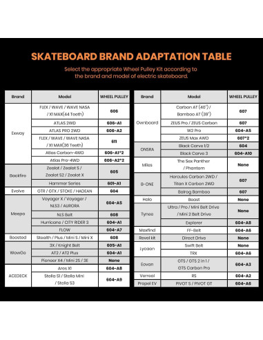 Ruedas Skateboard Eléctrico IWONDER 120mm Todo Terreno