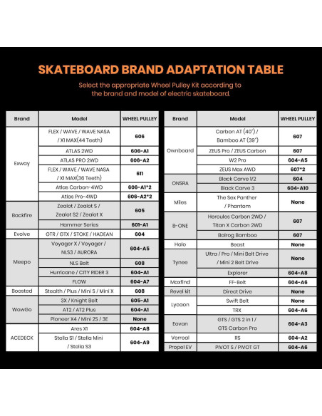 Ruedas Skateboard Eléctrico IWONDER 120mm Todo Terreno