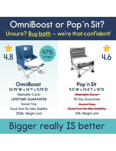 Asiento Elevador Hiccapop OmniBoost Plegable para Bebé