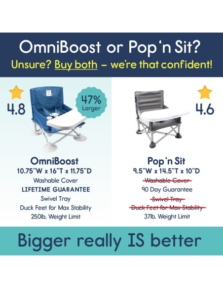 Asiento Elevador Hiccapop OmniBoost Plegable para Bebé