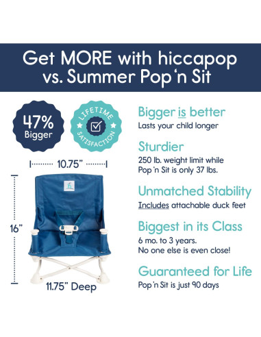 Asiento Elevador Hiccapop OmniBoost Plegable para Bebé