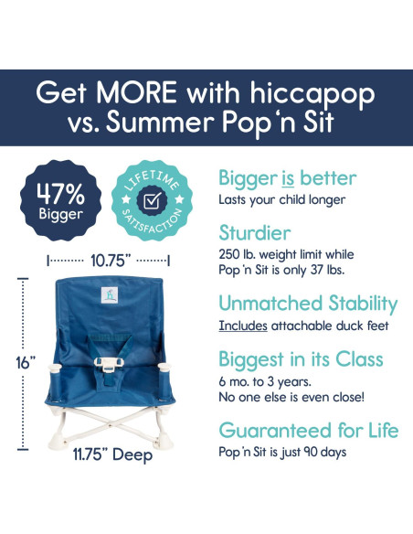 Asiento Elevador Hiccapop OmniBoost Plegable para Bebé