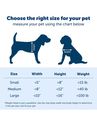 Puerta para Mascotas PetSafe Telescópica Pequeña 6.8 kg