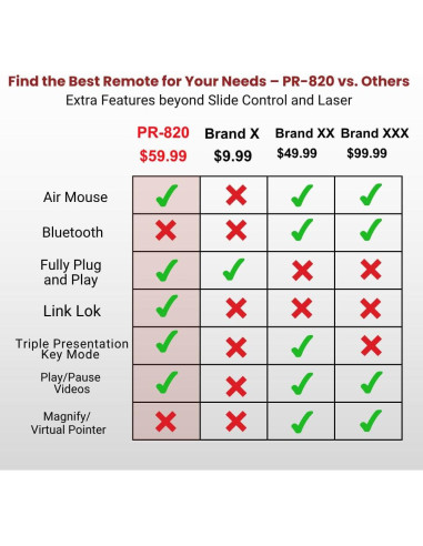 Control Remoto Inalámbrico PR-820 con Puntero Láser y Ratón Aéreo