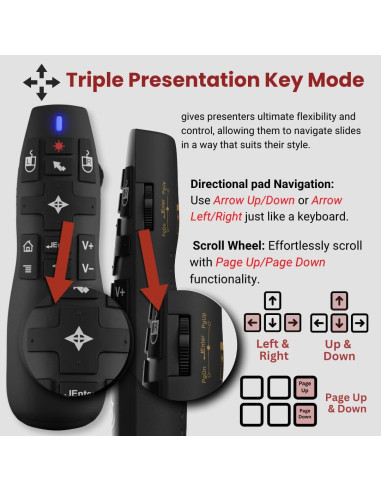 Control Remoto Inalámbrico PR-820 con Puntero Láser y Ratón Aéreo