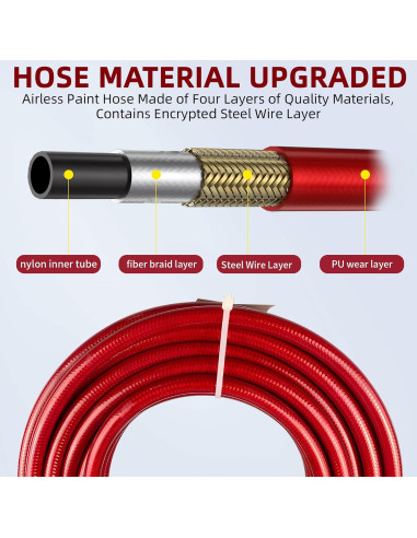 Pistola de Pulverización Melgweldr W20 3600 PSI con Manguera 12m