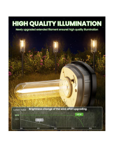 Luces Solares de Sendero BITPOTT - Paquete de 6, IP65, 63cm 2