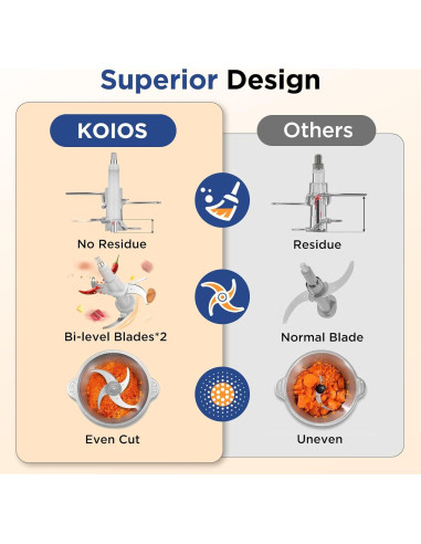 Procesador de Alimentos KOIOS AMJ-301 500W 2L Azul