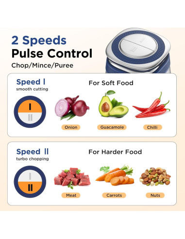 Procesador de Alimentos KOIOS AMJ-301 500W 2L Azul