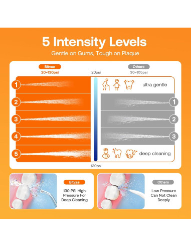 Limpiador Dental Bitvae C2 Inalámbrico 3 Modos IPX7 - Negro