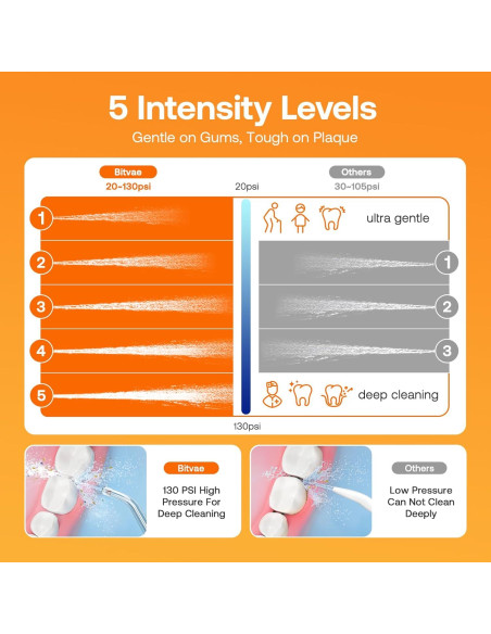 Limpiador Dental Bitvae C2 Inalámbrico 3 Modos IPX7 - Negro