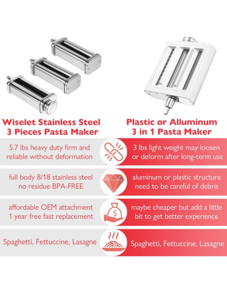 Accesorio para hacer pasta Wiselet 3 piezas acero inoxidable