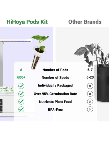 Kit de Vasos de Semillas HiHOYA para Cultivo Hidropónico - 8 Vasos con 600 Semillas de Ensalada Mixta
