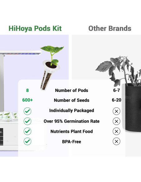 Kit de Vasos de Semillas HiHOYA para Cultivo Hidropónico - 8 Vasos con 600 Semillas de Ensalada Mixta