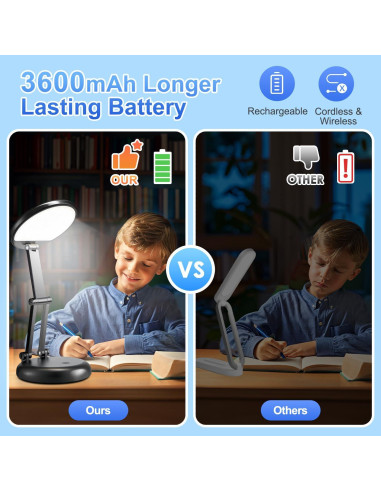 Lámpara de Mesa Recargable ONF FIRE 3600mAh 10 Brillos