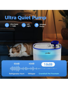 Fuente de Agua para Gatos y Perros Grandtail 3L Inalámbrica 2