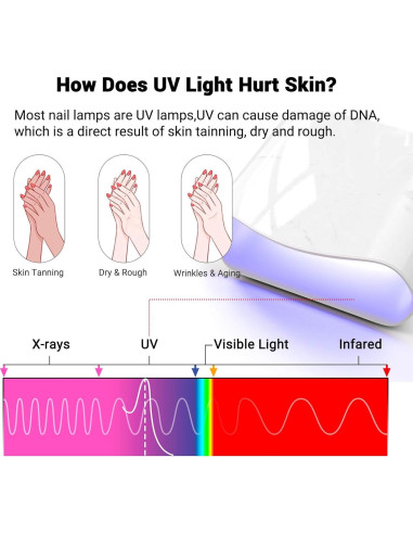 Guantes UV MelodySusie Negros UPF50+ para Manicura