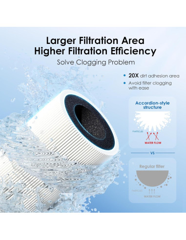 Filtro de agua bajo fregadero Waterdrop WD-10UB, reduce PFAS y plomo