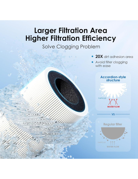 Filtro de agua bajo fregadero Waterdrop WD-10UB, reduce PFAS y plomo