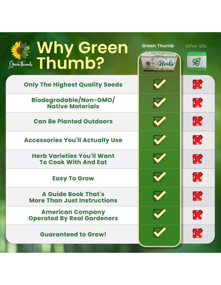 Kit de Jardín de Hierbas Green Thumb 6 Semillas y Macetas