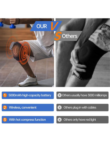 Terapia de Luz Roja Miaimther para Rodilla 660/850nm Ajustable