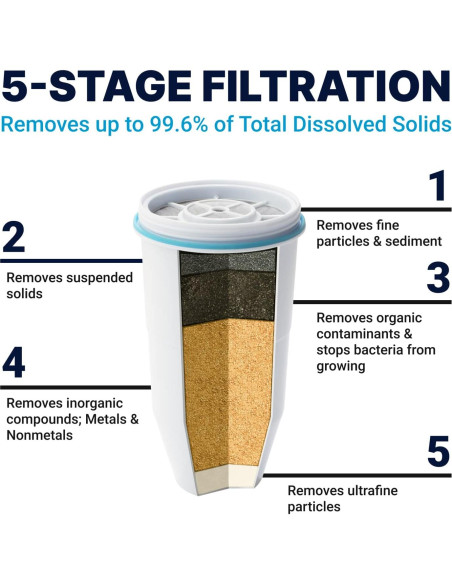 Dispensador de agua ZeroWater 22 tazas con medidor TDS