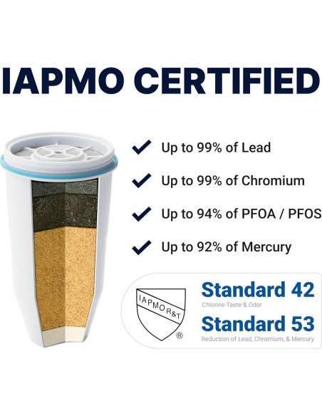 Dispensador de agua ZeroWater 22 tazas con medidor TDS