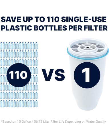 Dispensador de agua ZeroWater 22 tazas con medidor TDS