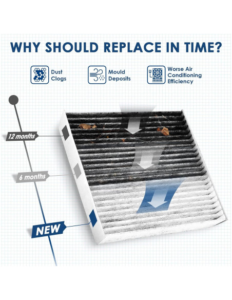 Filtro de Aire de Cabina Kurimup SCF10285 para Toyota y Lexus