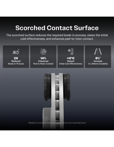 Kit Pastillas de Freno Cerámicas CMX KCX-100415 para Mercedes