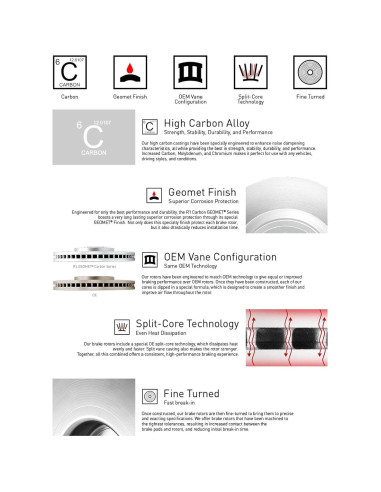 Kit de Frenos R1 Concepts Serie Carbon para Fiat 500L 2014-2019