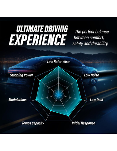 Kit Pastillas de Freno Cerámicas TEC KTC-100001 Del/Tras