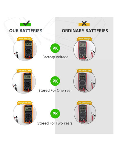 Batería de Litio CR2032 3V LiCB Paquete de 10 Unidades