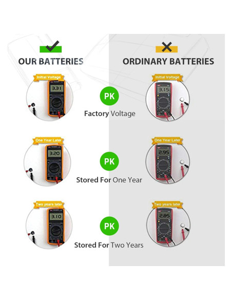 Batería de Litio CR2032 3V LiCB Paquete de 10 Unidades