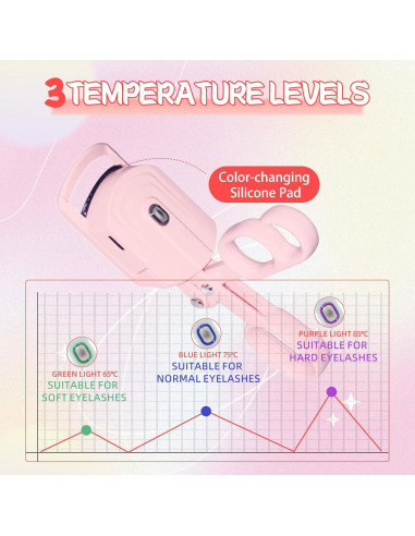 Rizador de Pestañas Calentado JINCUIY Rosa 3 Temperaturas