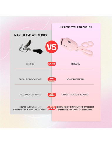 Rizador de Pestañas Calentado JINCUIY Rosa 3 Temperaturas